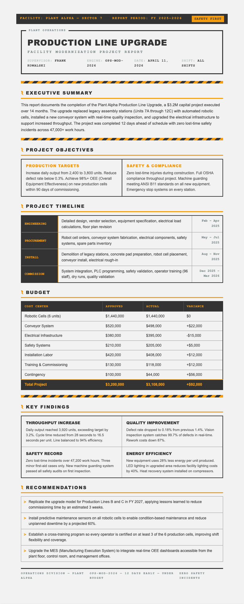 Industrial raw project report